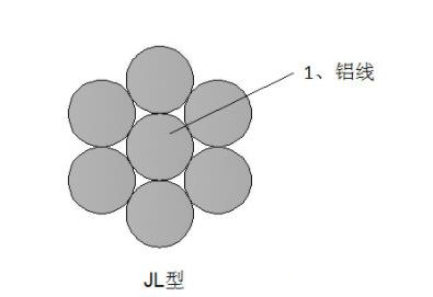 鋁絞線